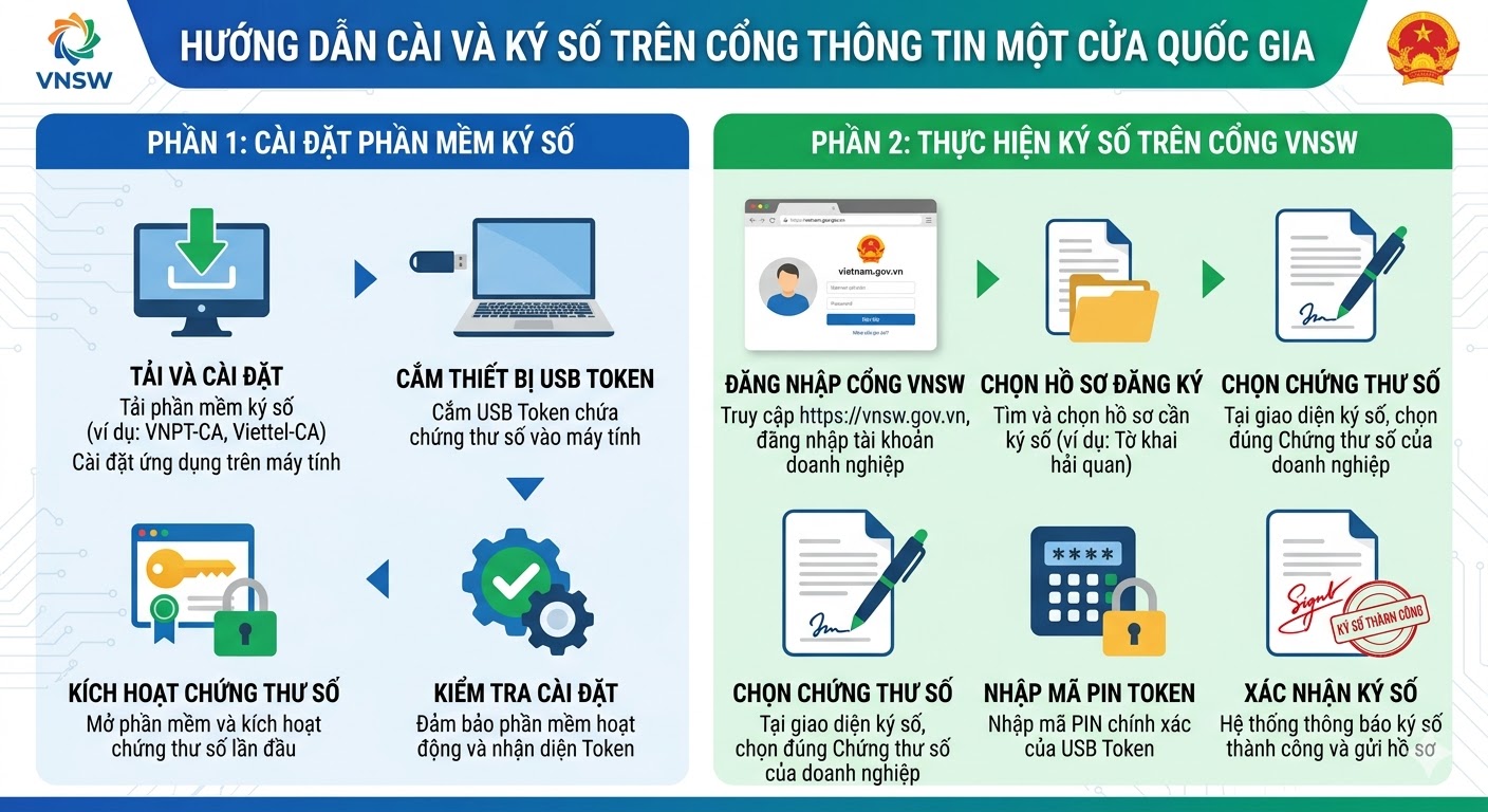 Hướng Dẫn Cài Và Ký Số Trên Cổng Thông Tin Một Cửa Quốc Gia - Tin tức Hệ sinh thái IAM