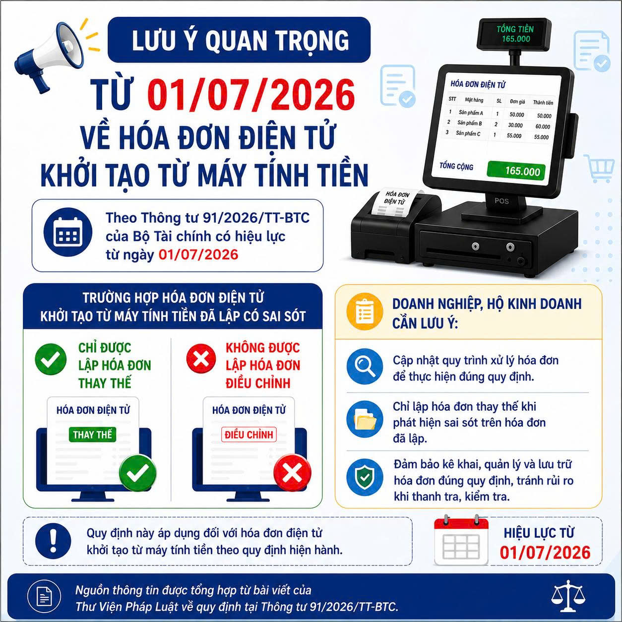 QUY ĐỊNH MỚI: Xử lý sai sót đối với hóa đơn điện tử khởi tạo từ máy tính tiền từ 01/07/2026