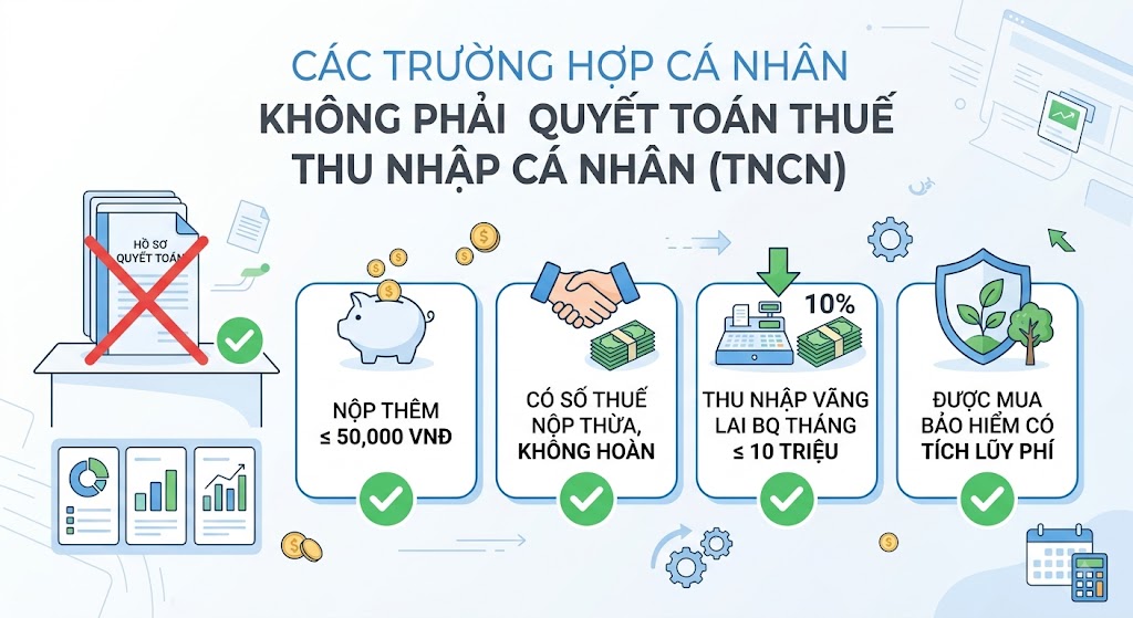 CÁC TRƯỜNG HỢP CÁ NHÂN KHÔNG PHẢI QUYẾT TOÁN THUẾ THU NHẬP CÁ NHÂN (TNCN)